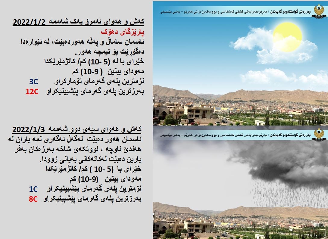 كەشوھەوای ئەمڕۆ و سبەی دھۆك