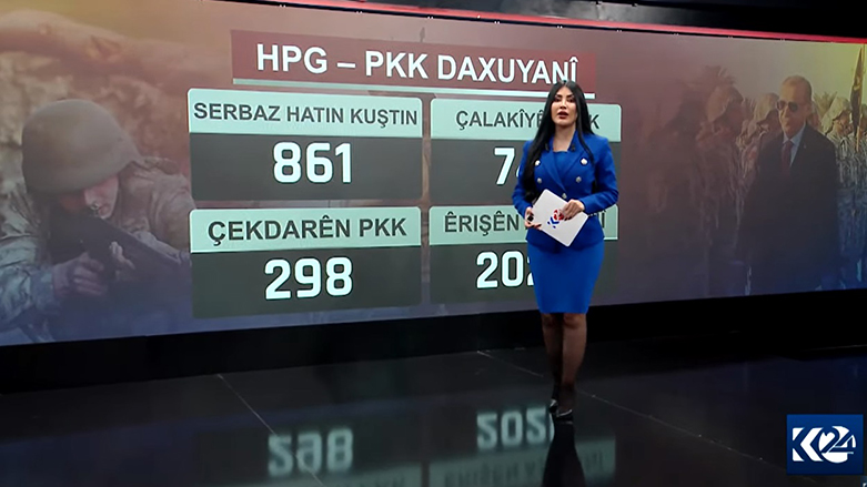 Operasyonên leşkerî yên artêşa Tirkiyê li Bakur û Başûrê Kurdistanê