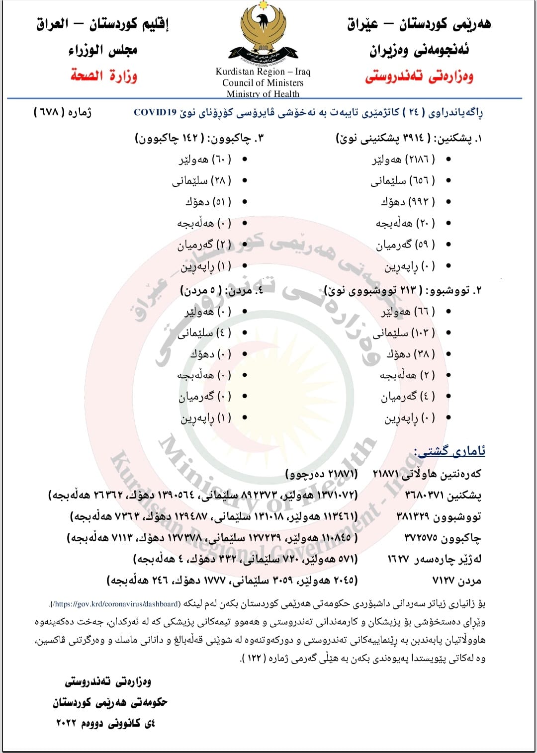 ده‌قی راگه‌یه‌ندراوی ژماره‌ (678)ی وه‌زاره‌تی ته‌ندروستیی حكومه‌تی هه‌رێمی كوردستان