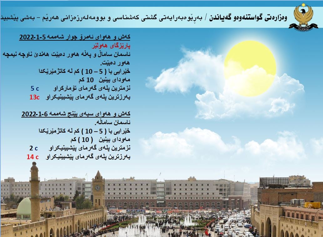 كەشوھەوای ئەمڕۆ و سبەی ھەولێر
