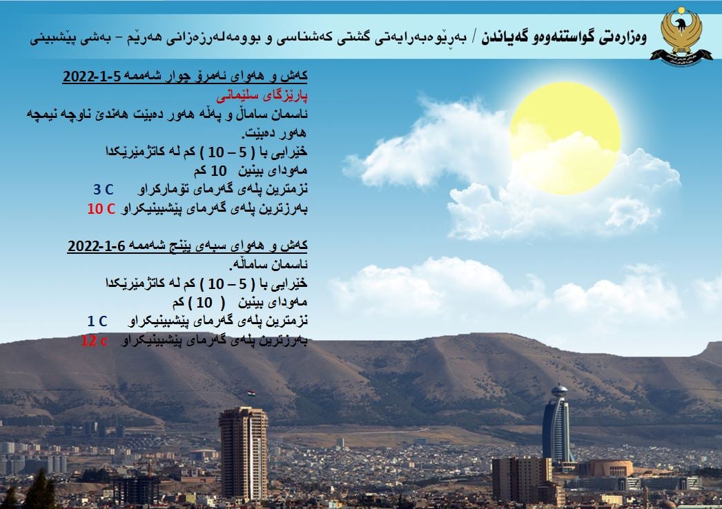 كەشوھەوای ئەمڕۆ و سبەی سلێمانی