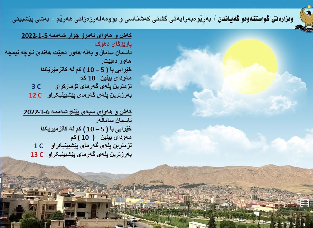 كەشوھەوای ئەمڕۆ و سبەی دھۆك