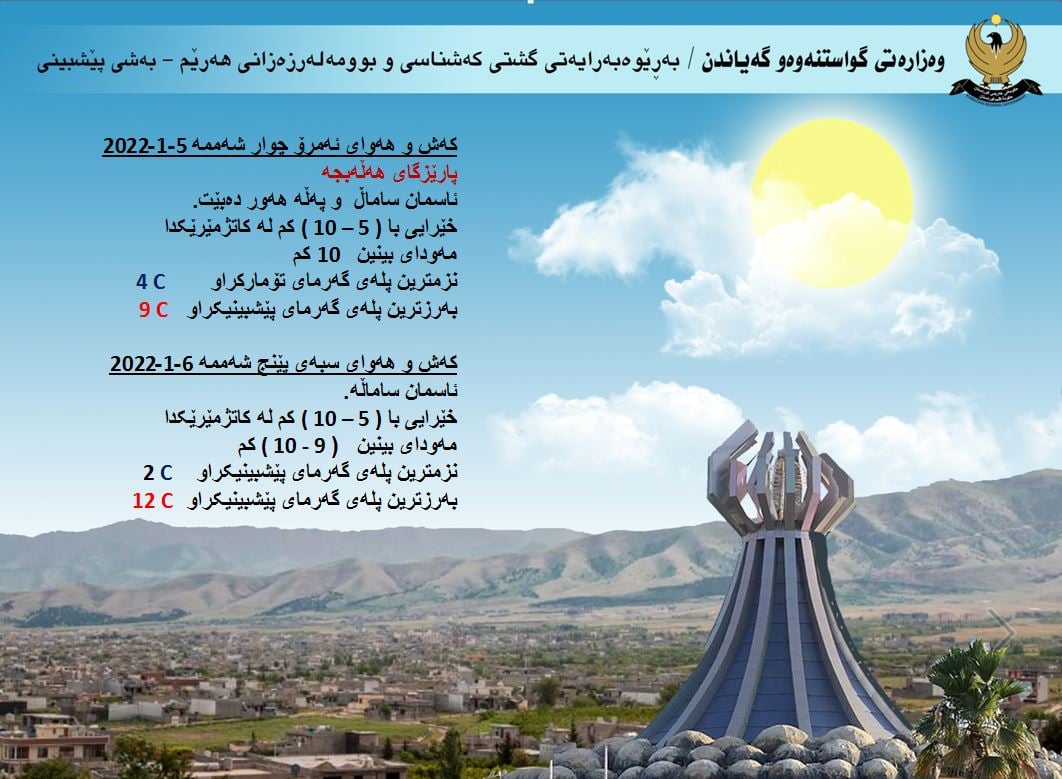 كەشوھەوای ئەمڕۆ و سبەی ھەڵەبجە