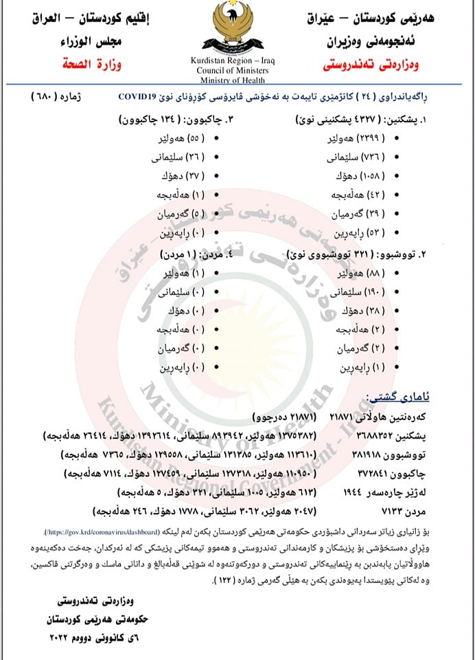 راگه&zwnj;یه&zwnj;ندراوی وه&zwnj;زاره&zwnj;تی ته&zwnj;ندروستی