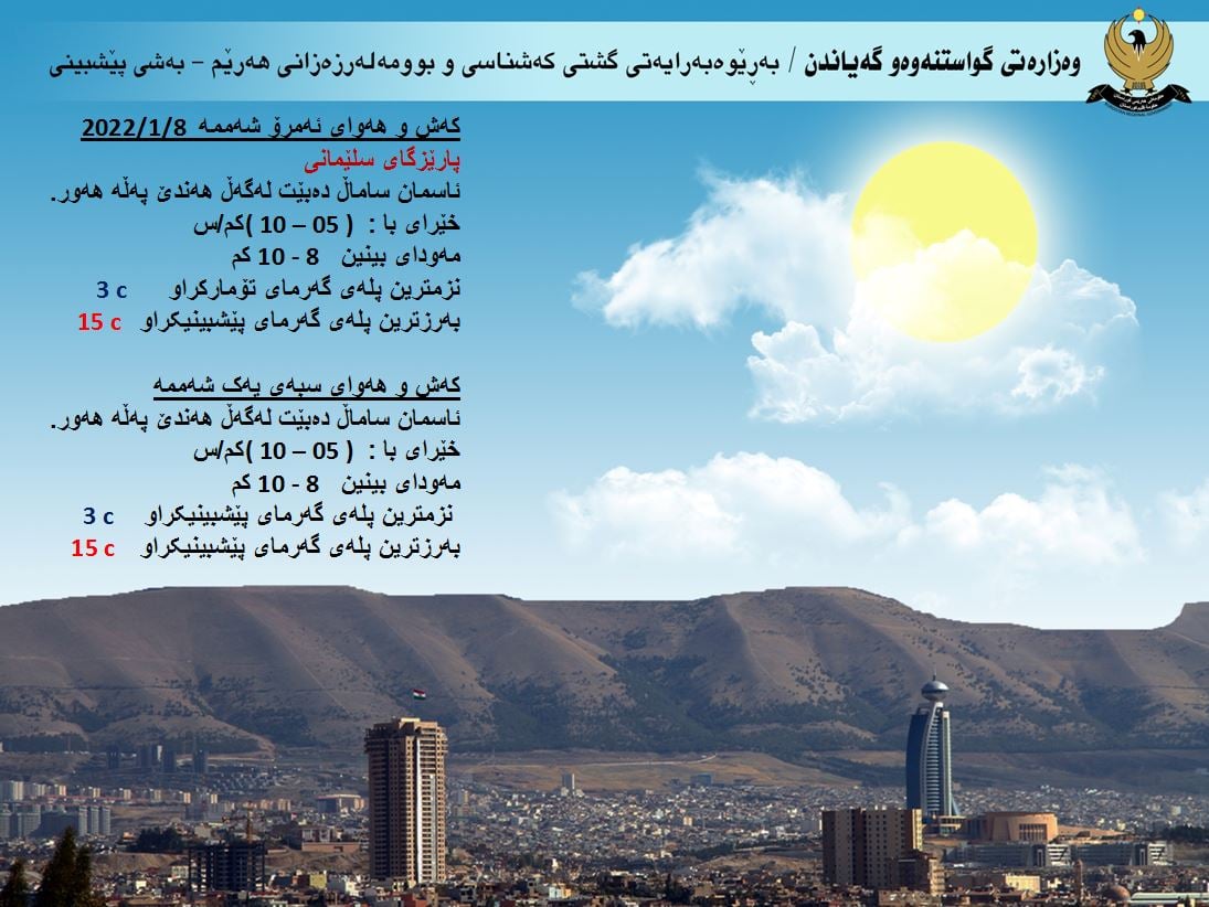 كەشوھەوای ئەمڕۆ و سبەی سلێمانی