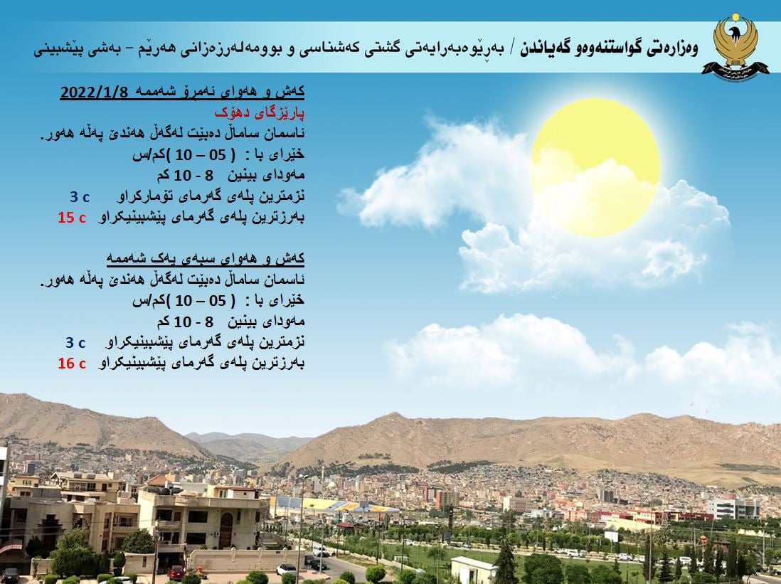 كەشوھەوای ئەمڕۆ و سبەی دھۆك