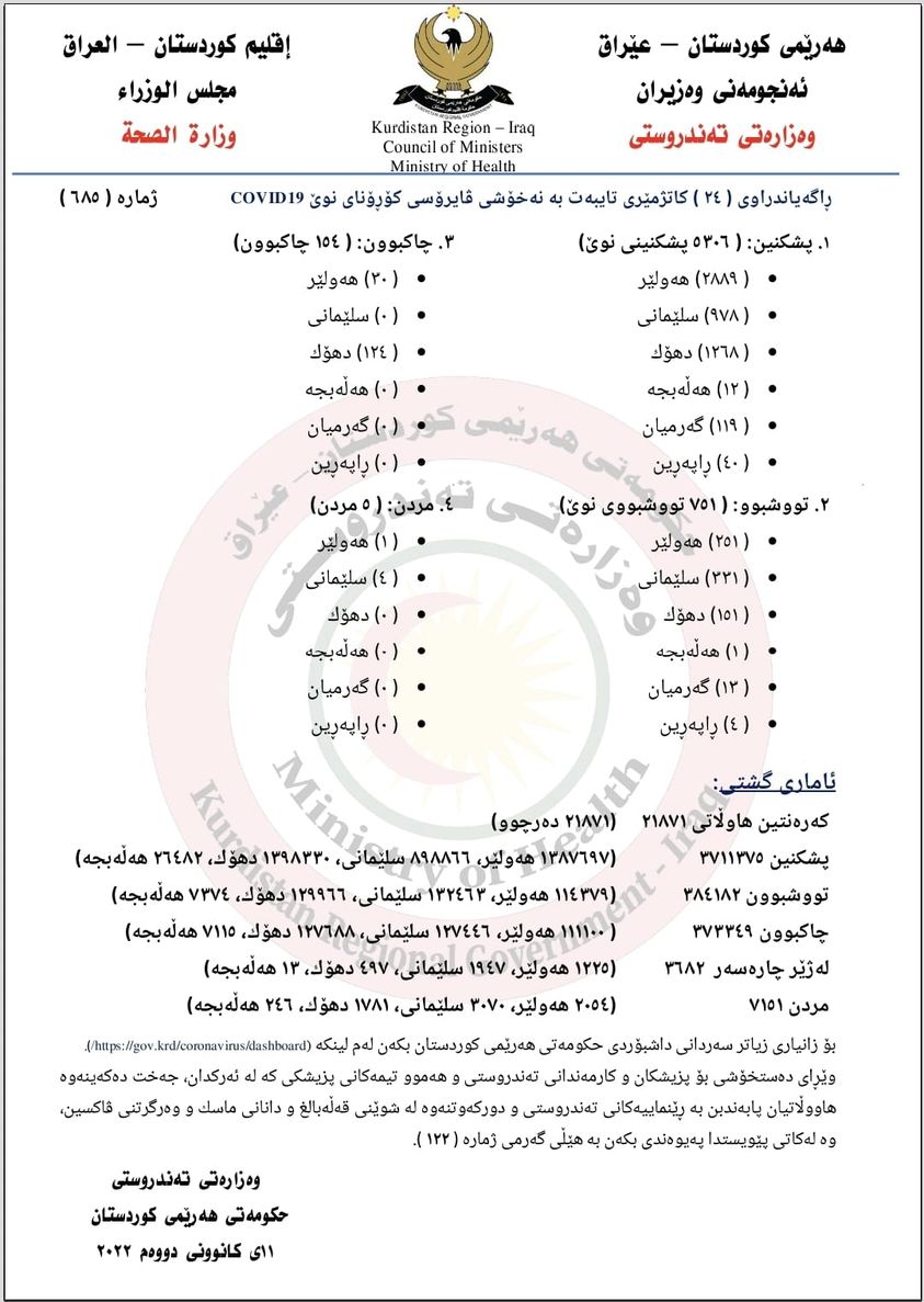 راگه&zwnj;یه&zwnj;ندراوی ژماره&zwnj; 685ی وه&zwnj;زاره&zwnj;تی ته&zwnj;ندروستی تایبه&zwnj;ت به&zwnj; ئاماری كۆرۆنا