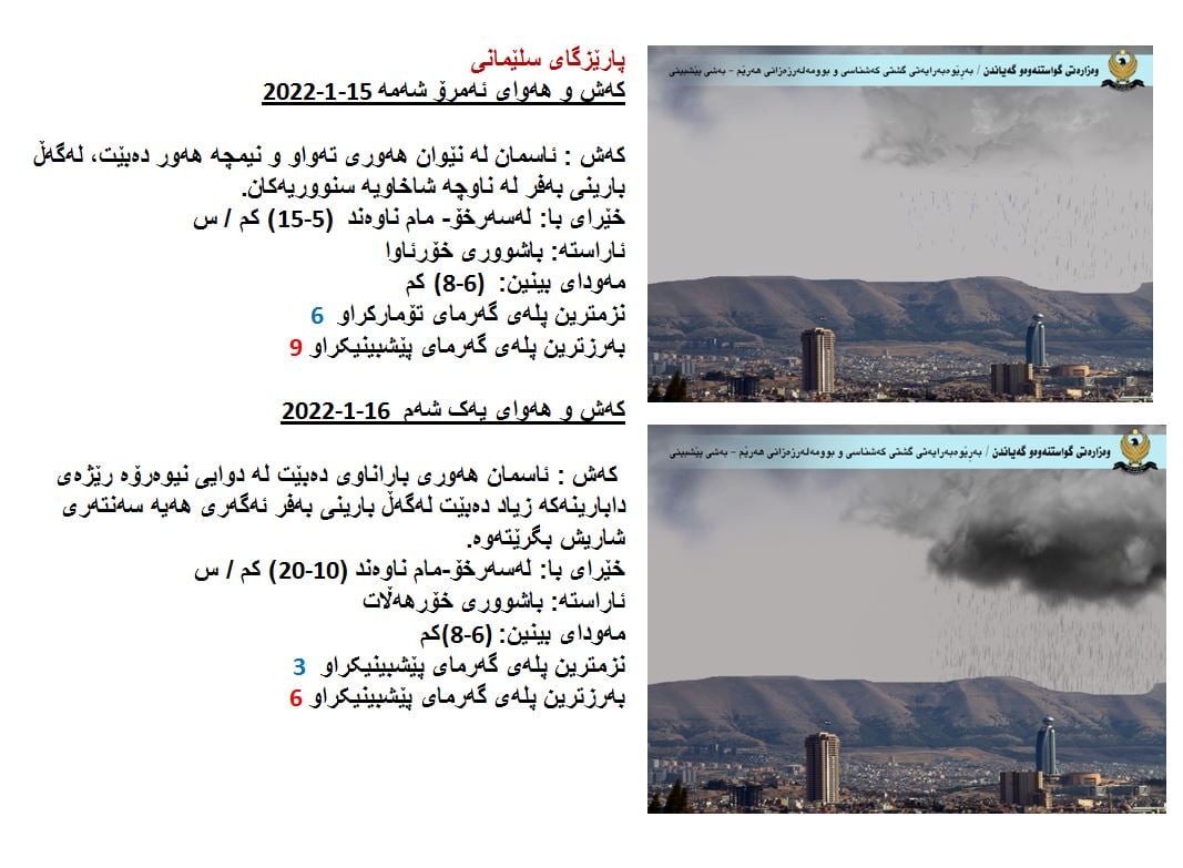 كەشوھەوای ئەمڕۆ و سبەی سلێمانی