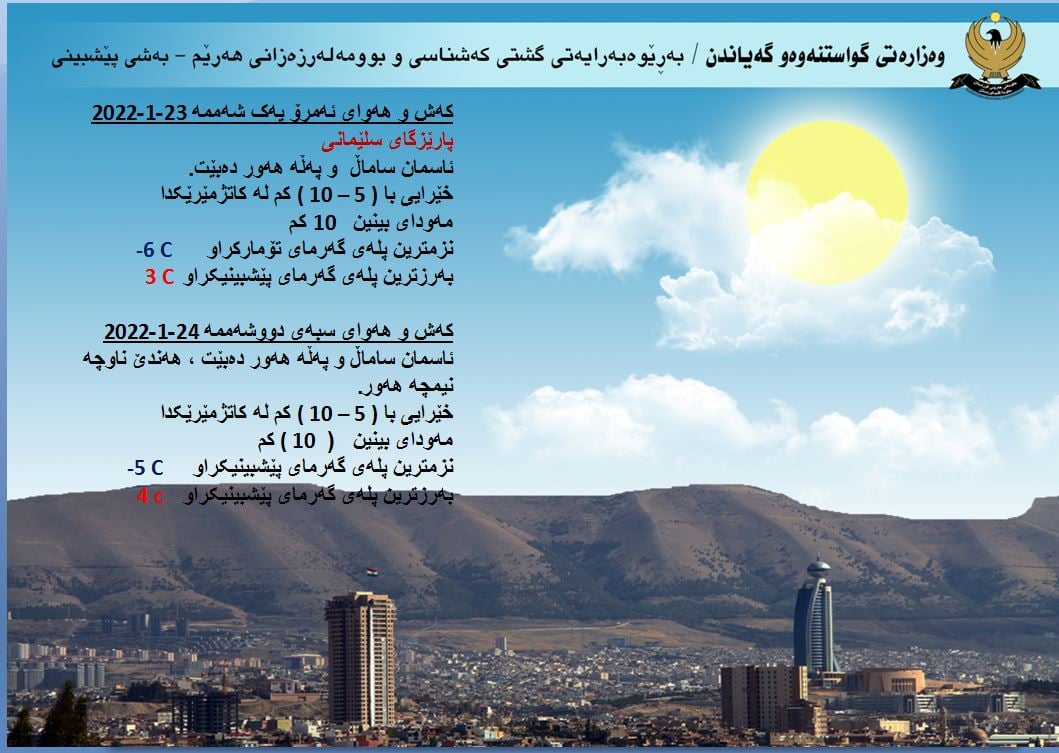 كەشوھەوای ئەمڕۆ و سبەی سلێمانی
