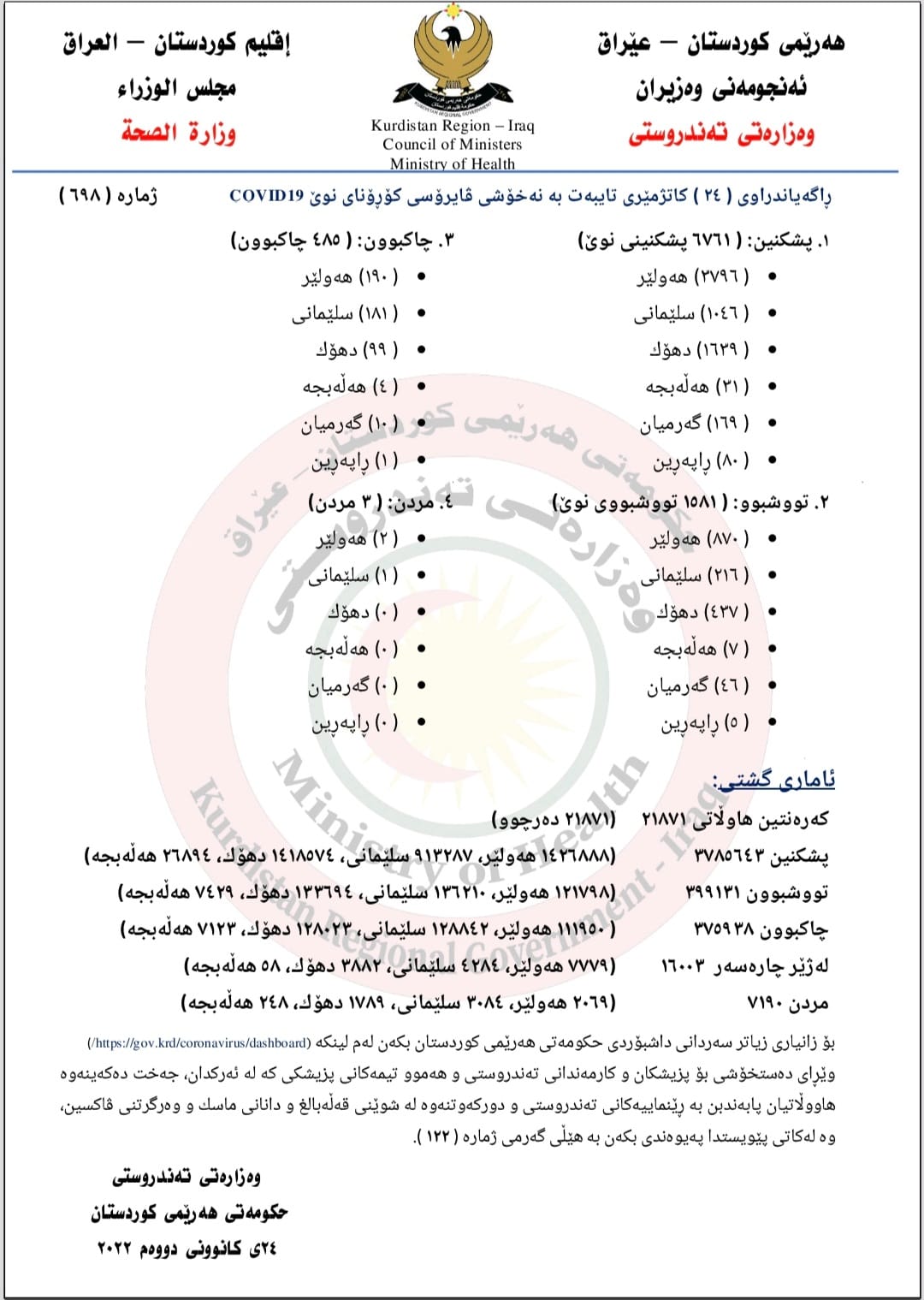 ده‌قی راگه‌یه‌ندراوی ژماره‌ (698)ی وه‌زاره‌تی ته‌ندروستیی حكومه‌تی هه‌رێمی كوردستان