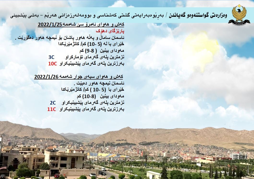 كەشوھەوای ئەمڕۆ و سبەی دھۆك