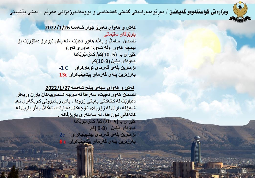 كەشوھەوای ئەمڕۆ و سبەی سلێمانی