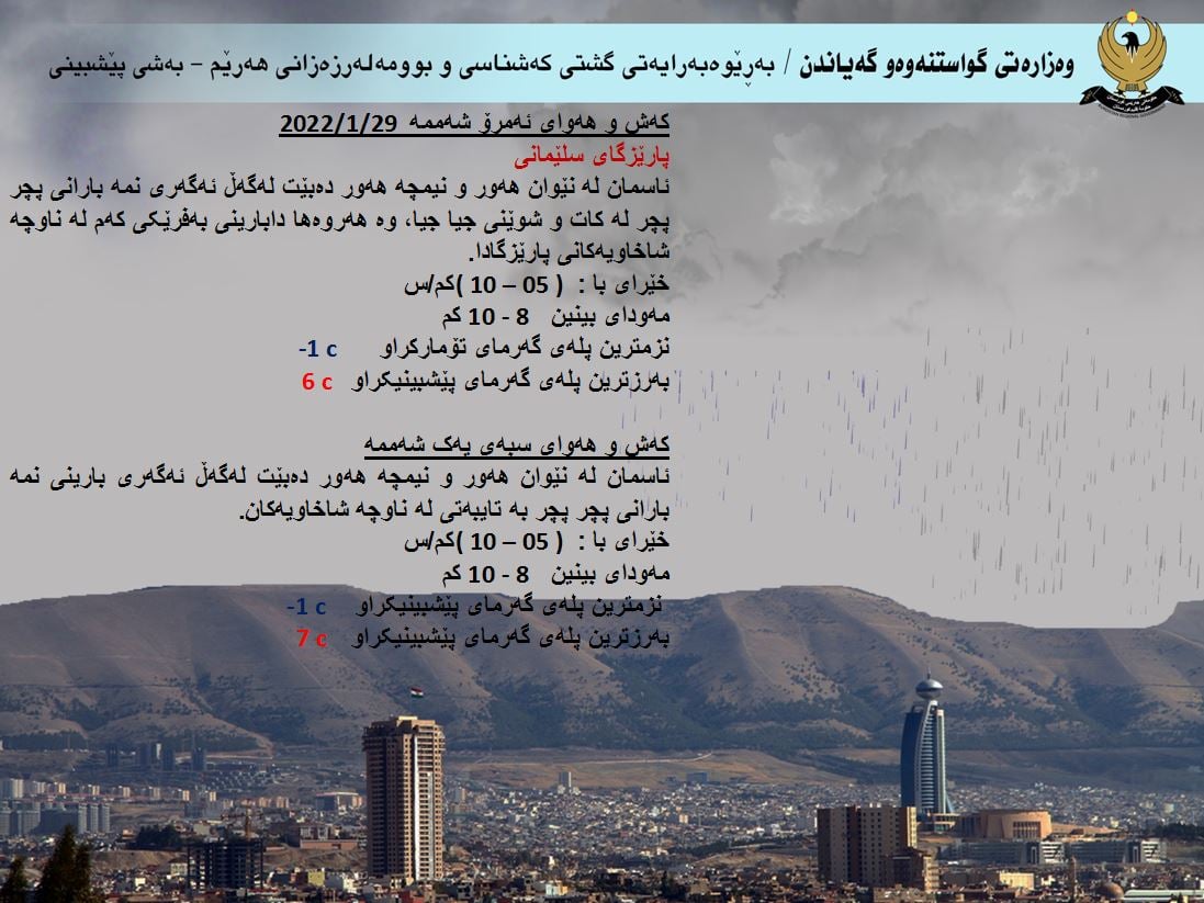 كەشوھەوای ئەمڕۆ و سبەی سلێمانی