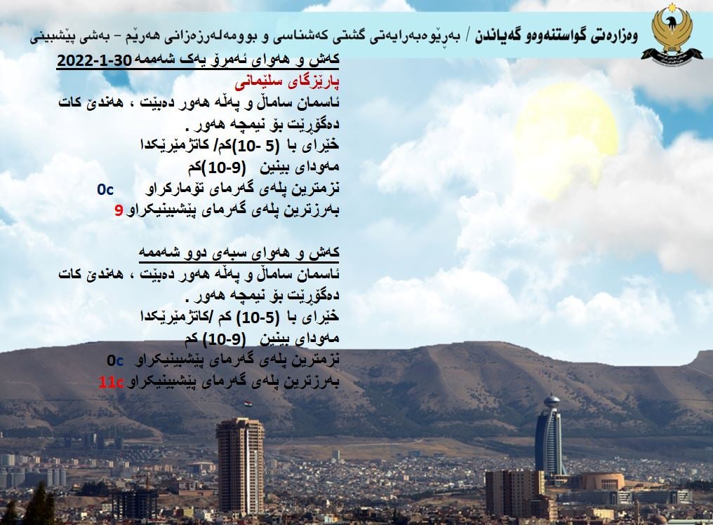 كەشوھەوای ئەمڕۆ و سبەی سلێمانی