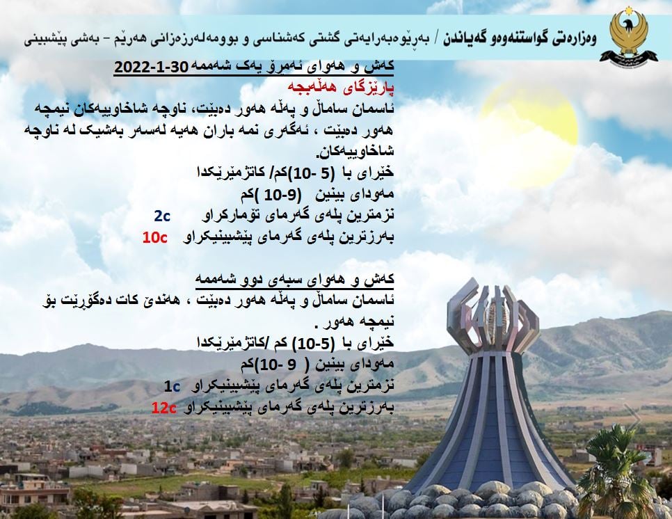 كەشوھەوای ئەمڕۆ و سبەی ھەڵەبجە
