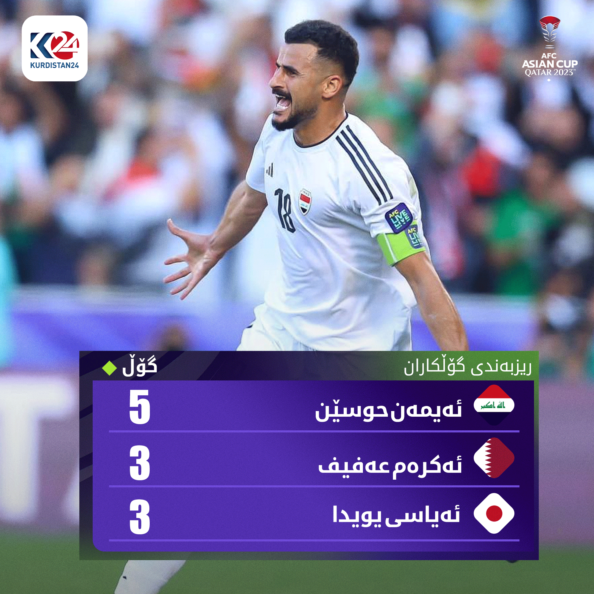 ریزبەندی گۆڵکارانی جامی نەتەوەکانی ئاسیا