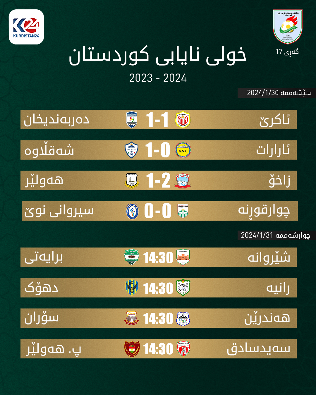 ئەنجامەکانی 4 یاریی رۆژی یەکەمی گەڕی 17