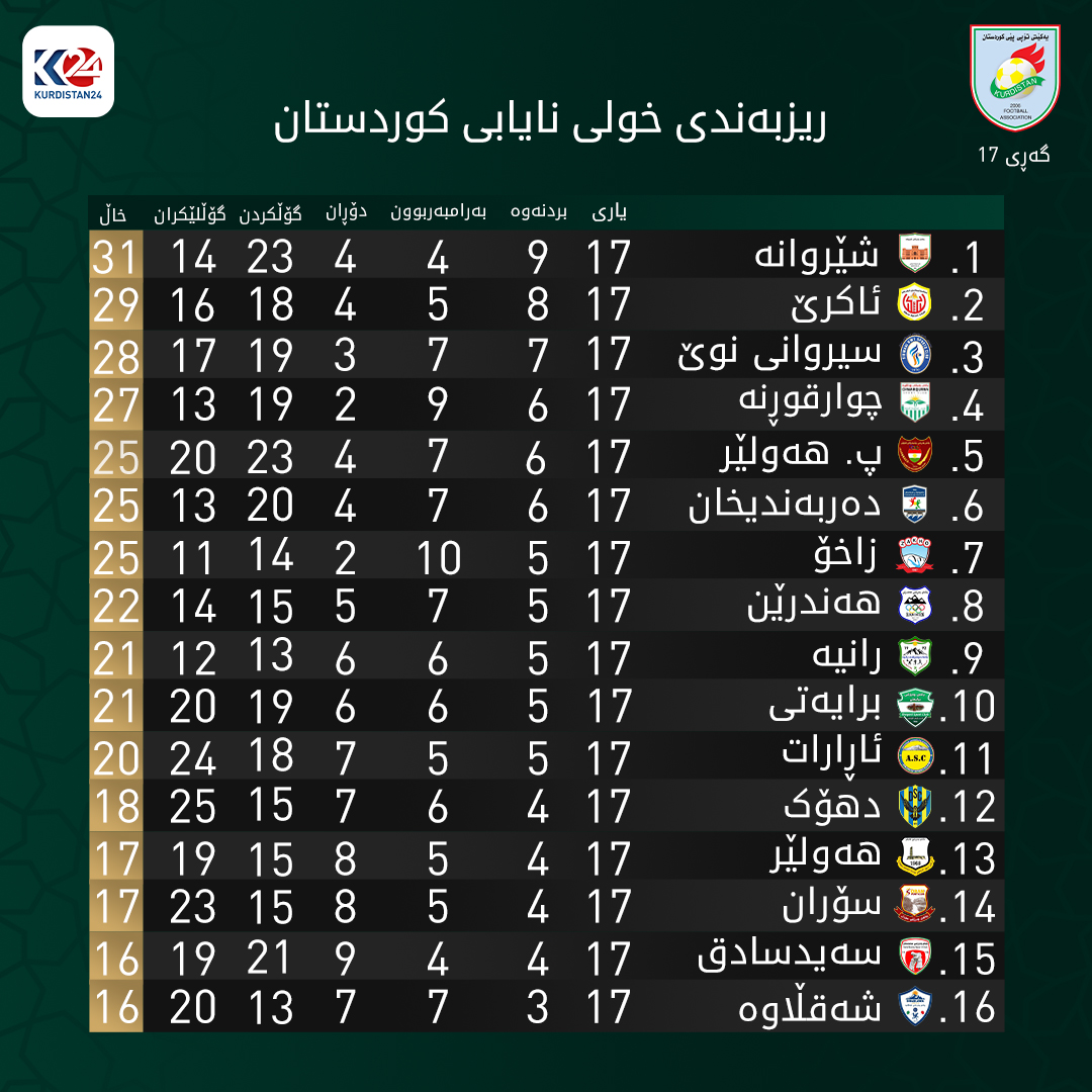 ریزبەند
