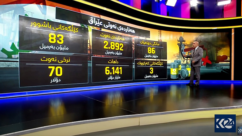ستۆدیۆی كوردستان24
