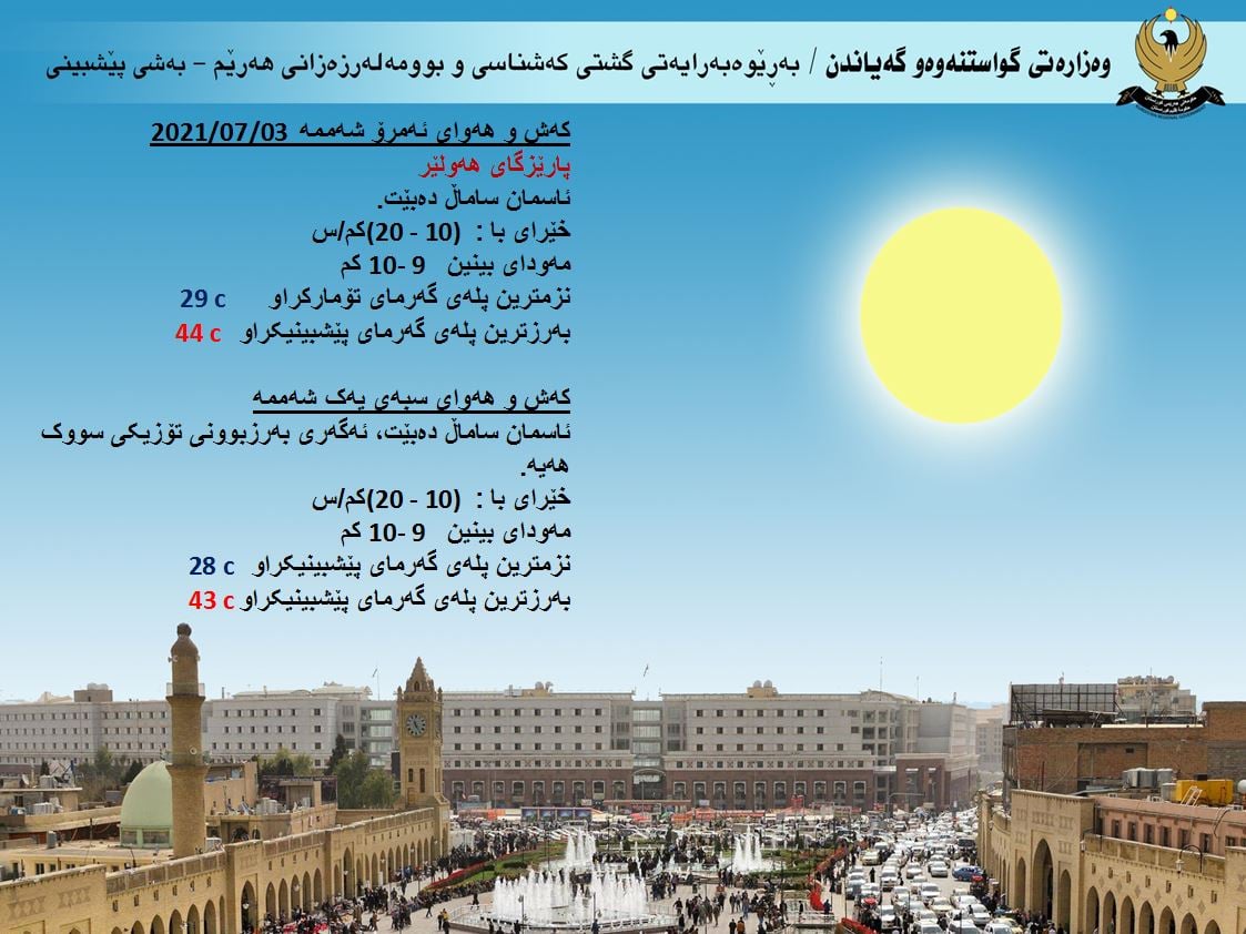 كەشوھەوای ئەمڕۆ و سبەی ھەولێر