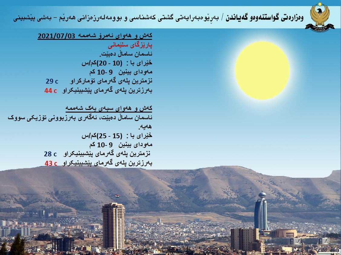 كەشوھەوای ئەمڕۆ و سبەی سلێمانی