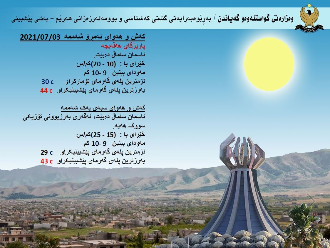 كەشوھەوای ئەمڕۆ و سبەی هەڵەبجە