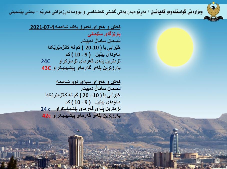 كەشوھەوای ئەمڕۆ و سبەی سلێمانی