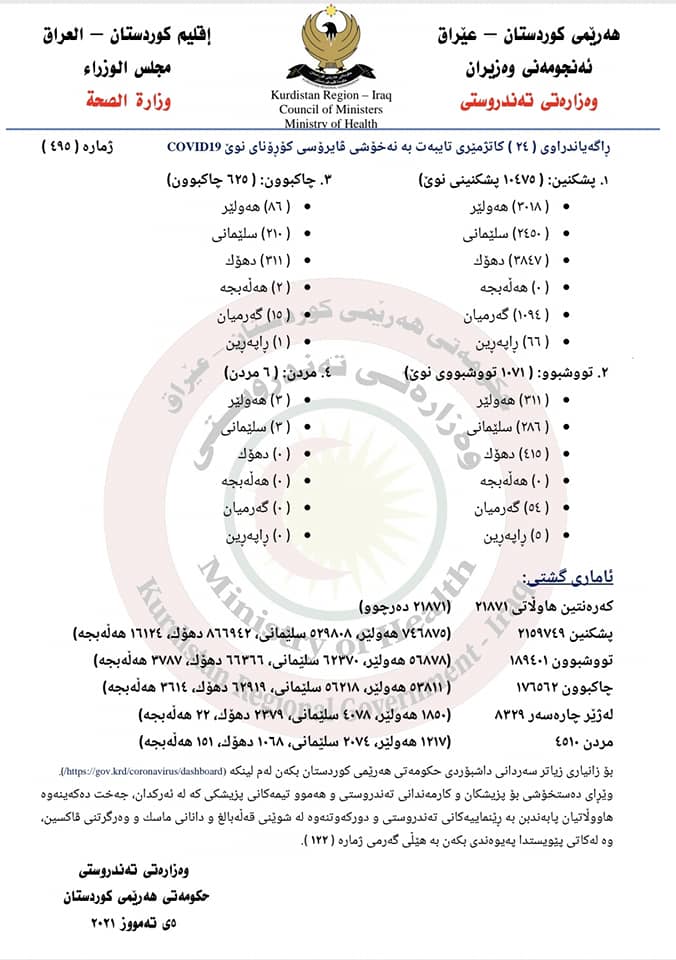راگه&zwnj;یه&zwnj;ندراوی ژماره&zwnj; 495ی وه&zwnj;زاره&zwnj;تی ته&zwnj;ندروستی تایبه&zwnj;ت به&zwnj; ئاماری كۆرۆنا