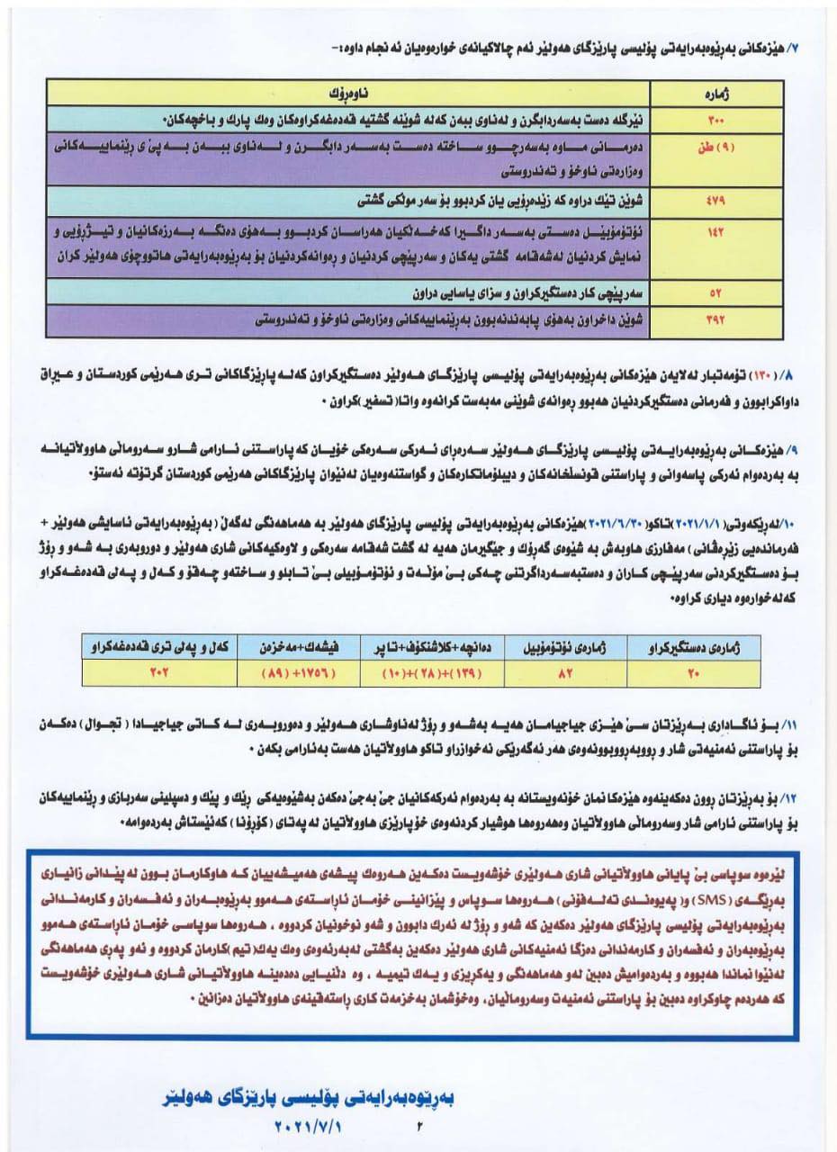 ئاماری تاوانكارییه&zwnj;كان له&zwnj; 6 مانگی رابردووی پارێزگای هه&zwnj;ولێر