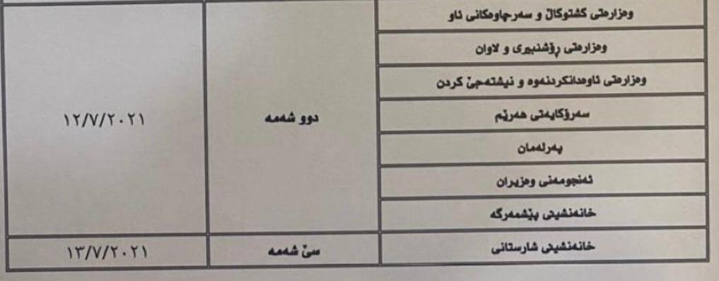 خشتەی دابەشکردنی مووچە