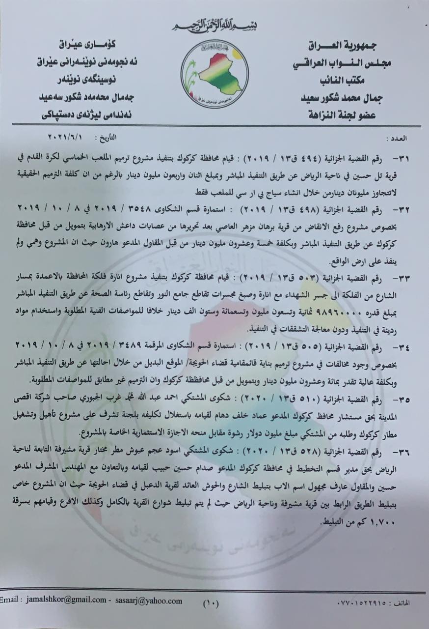 نووسراوی جه‌مال شكور، ئه‌ندامی ئه‌نجومه‌نی نوێنه‌ران بۆ سه‌رۆك كۆماری عێراق له‌باره‌ی گه‌نده‌ڵییه‌كانی راكان جبووری 