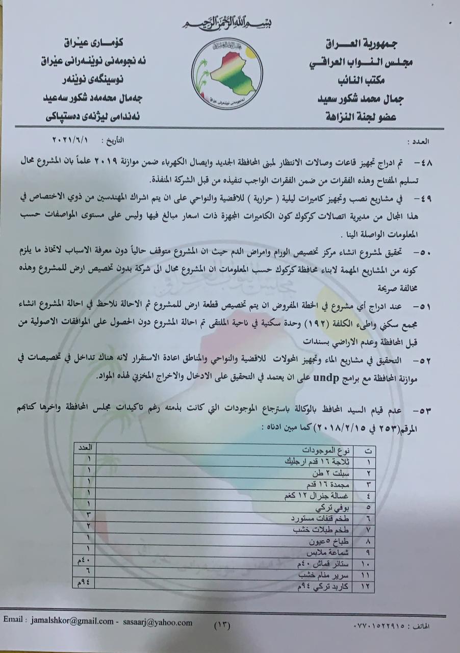 نووسراوی جه‌مال شكور، ئه‌ندامی ئه‌نجومه‌نی نوێنه‌ران بۆ سه‌رۆك كۆماری عێراق له‌باره‌ی گه‌نده‌ڵییه‌كانی راكان جبووری