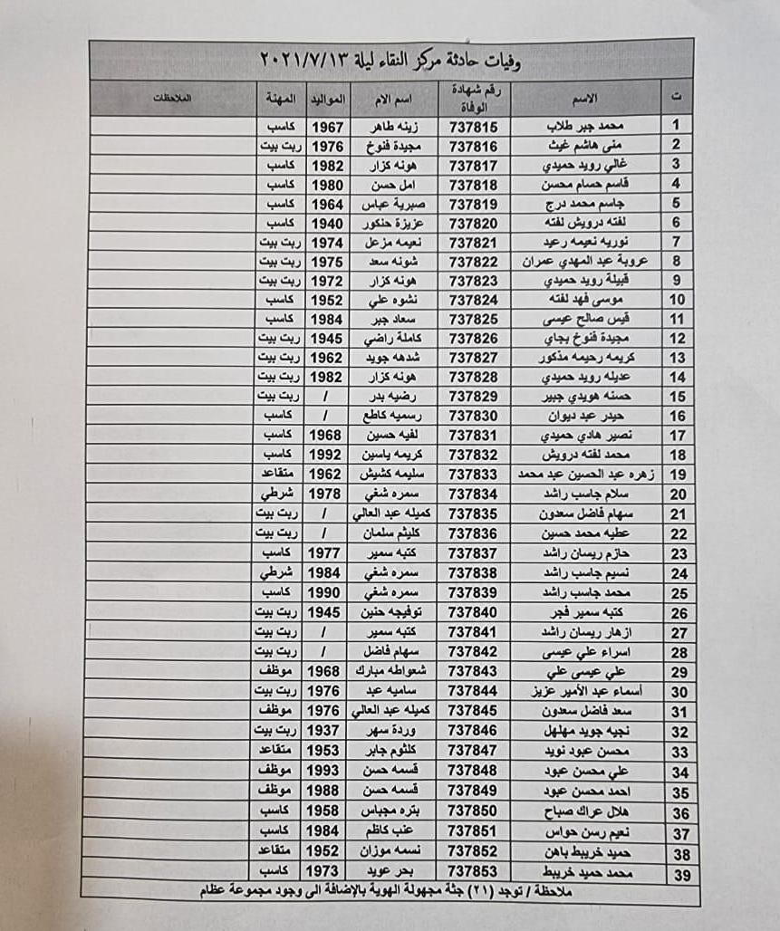 وه‌زاره‌تی ته‌ندروستی عێراق ناوی قوربانییه‌كانی ئاگركه‌وتنه‌وه‌ی نه‌خۆشخانه‌ی 