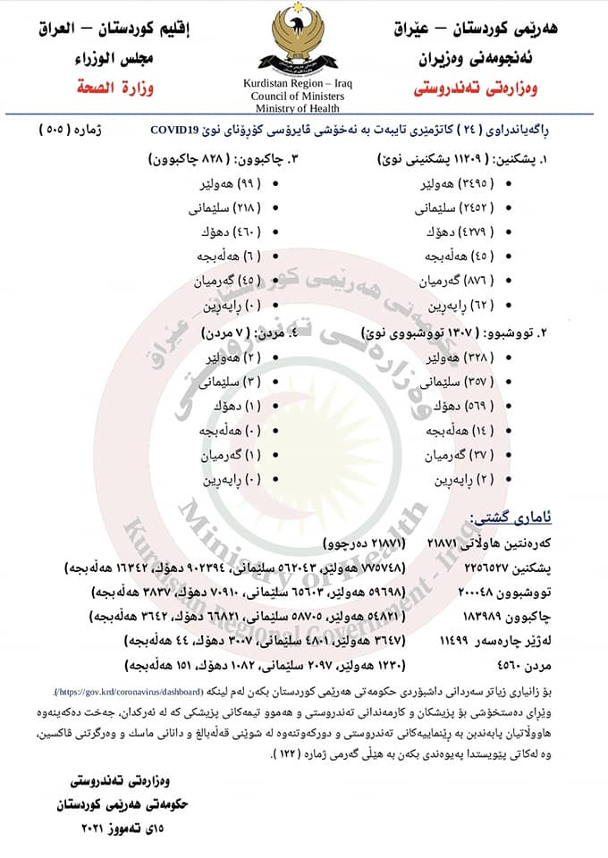 راگه&zwnj;یه&zwnj;ندراوی ژماره&zwnj; 505ی وه&zwnj;زاره&zwnj;تی ته&zwnj;ندروستی تایبه&zwnj;ت به&zwnj; ئاماری كۆرۆنا