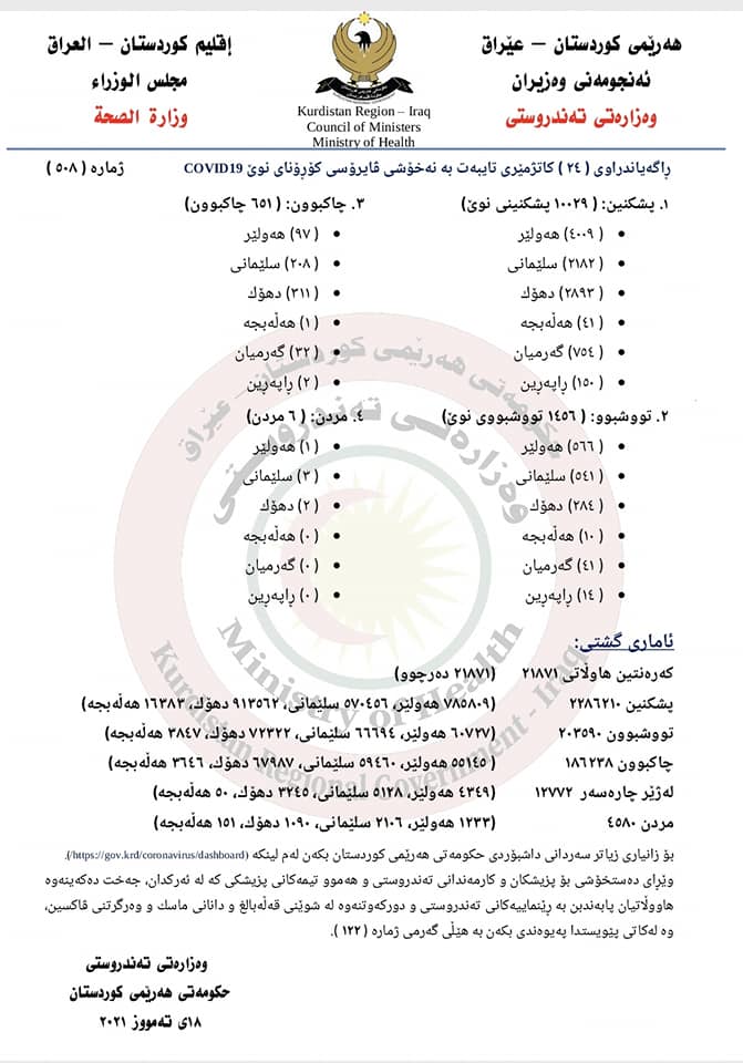 راگه&zwnj;یه&zwnj;ندراوی ژماره&zwnj; 508ی وه&zwnj;زاره&zwnj;تی ته&zwnj;ندروستی تایبه&zwnj;ت به&zwnj; ئاماری كۆرۆنا