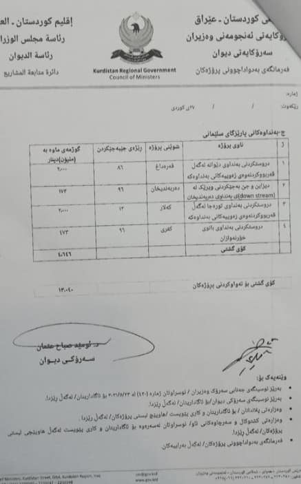 لیستی ناوی پڕۆژه&zwnj; ته&zwnj;واونه&zwnj;كراوه&zwnj;كانی به&zwnj;نداوه&zwnj;كانی هه&zwnj;رێمی كوردستان