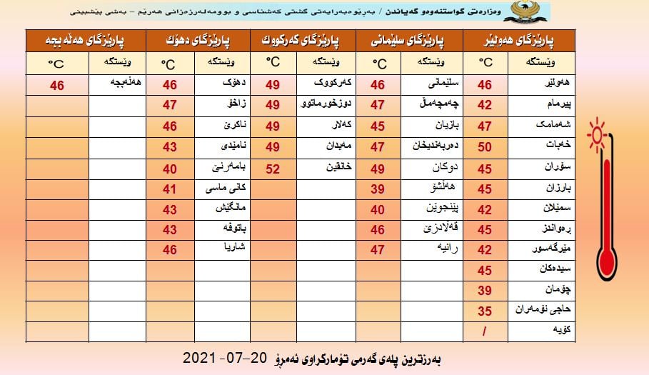بەرزترین پلەی گەرما