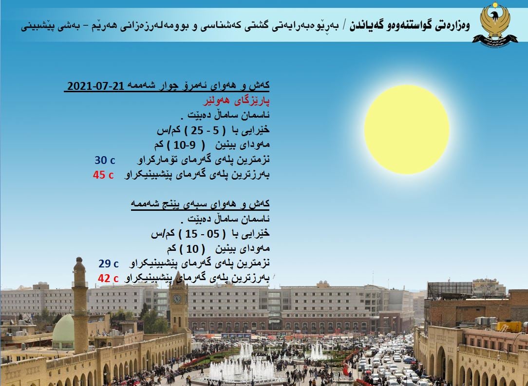 كەشوھەوای ئەمڕۆ و سبەی ھەولێر