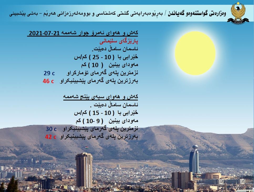 كەشوھەوای ئەمڕۆ و سبەی سلێمانی