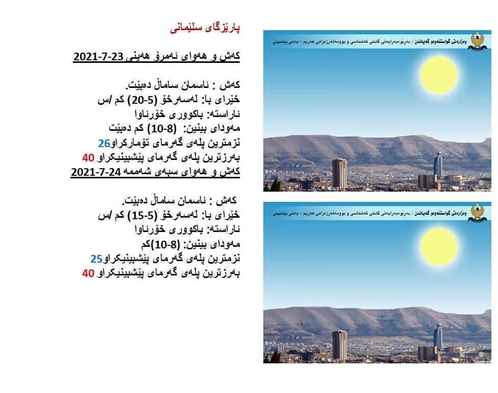 كەشوھەوای ئەمڕۆ و سبەی ھەولێر