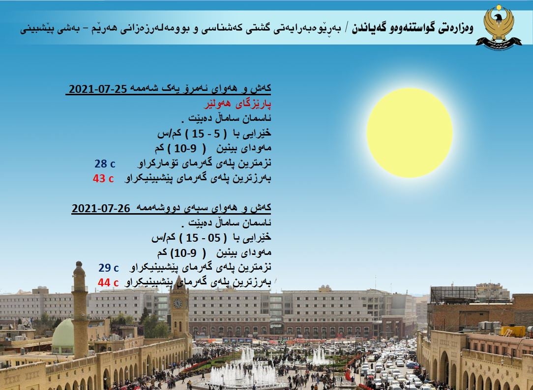 كەشوھەوای ئەمڕۆ و سبەی ھەولێر