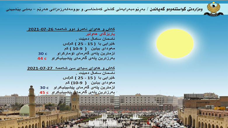 پلەکانی گەرما لە پارێزگای هەولێر
