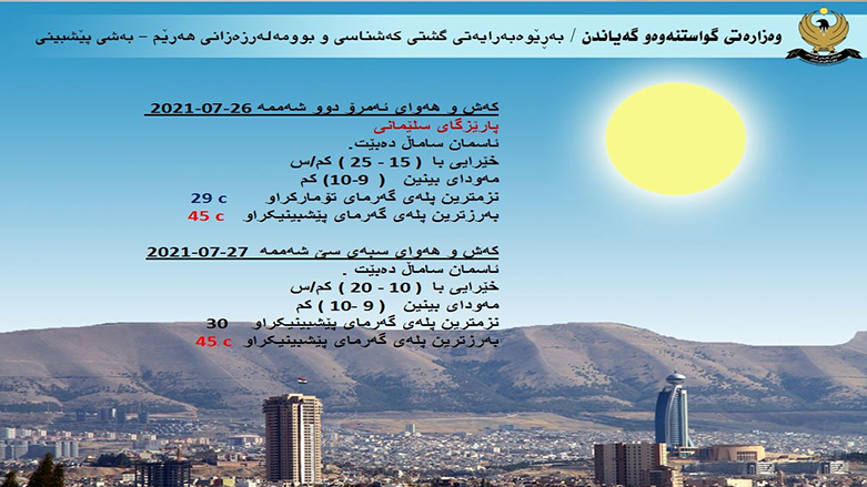 پلەکانی گەرما لە پارێزگای سلێمانی