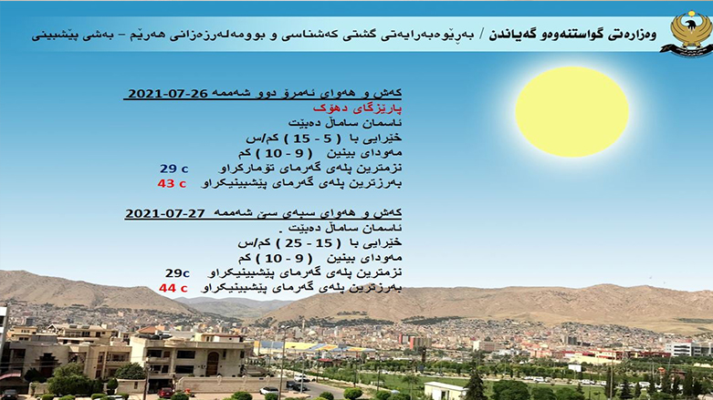 پلەکانی گەرما لە پارێزگای دهۆک