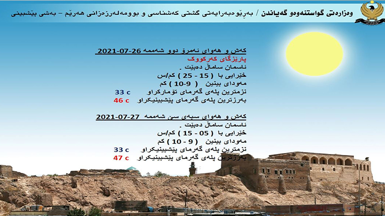پلەکانی گەرما لە پارێزگای کەرکووک