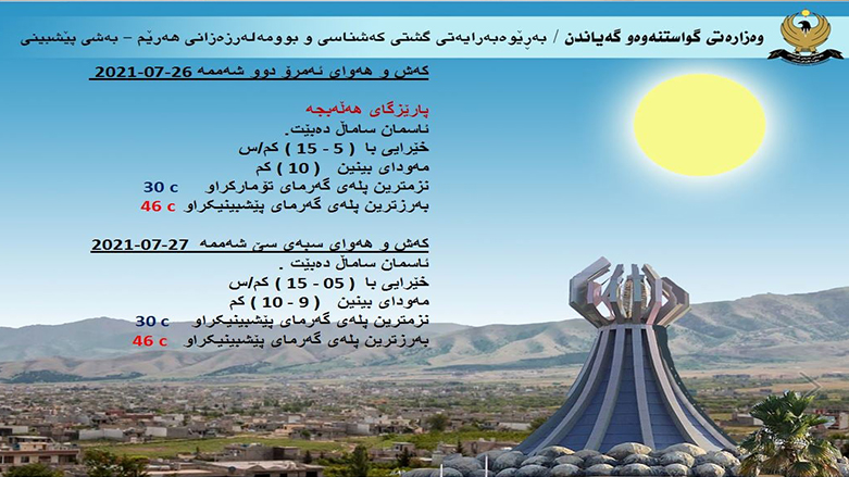 پلەکانی گەرما لە پارێزگای هەڵەبجە