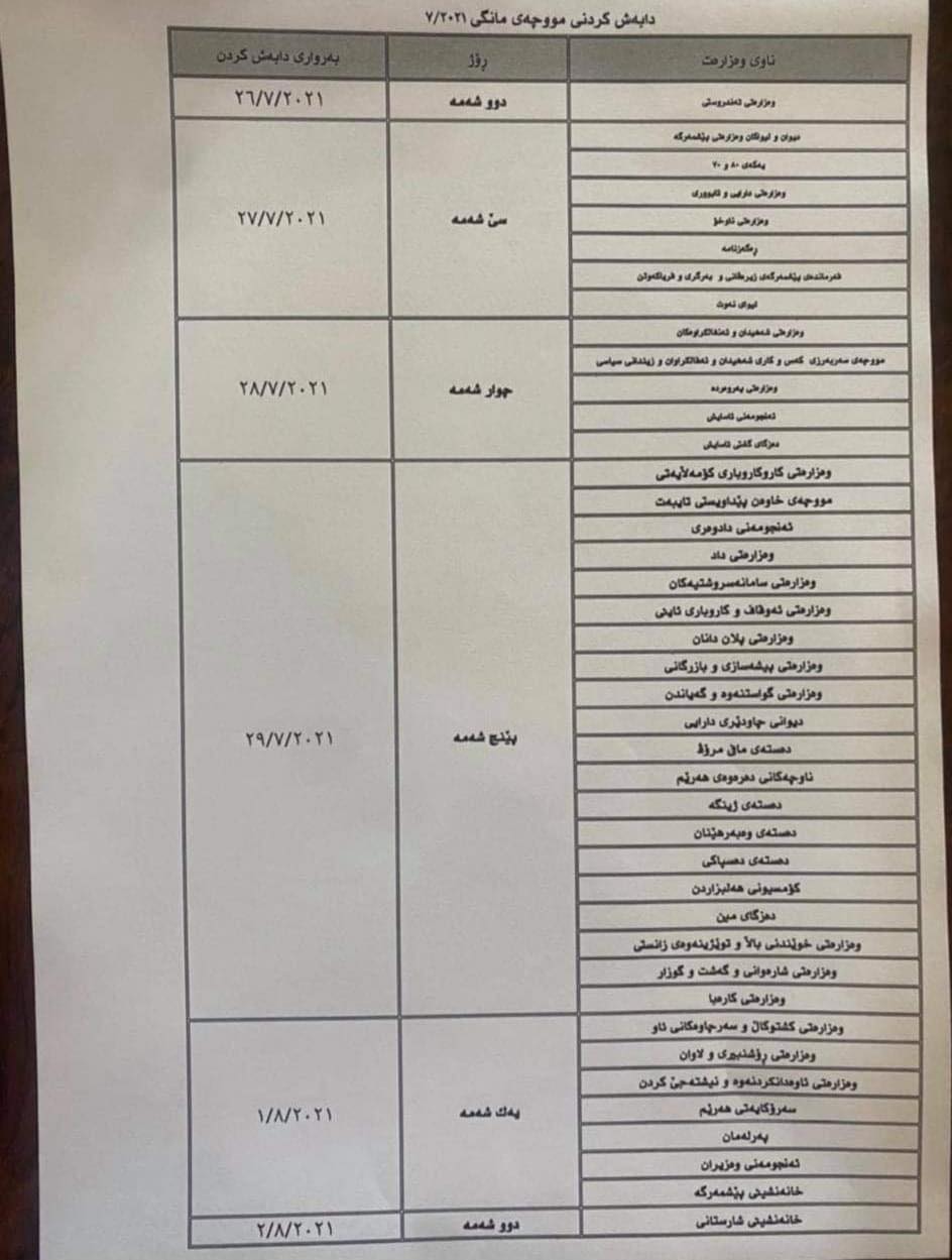 لیستی نوێی مووچه‌ 