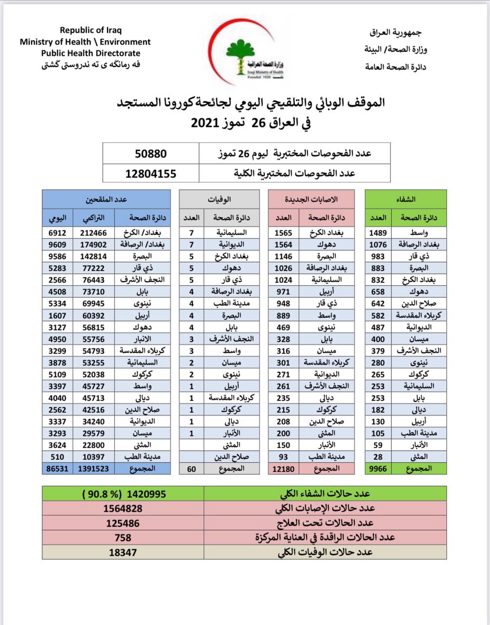 يب