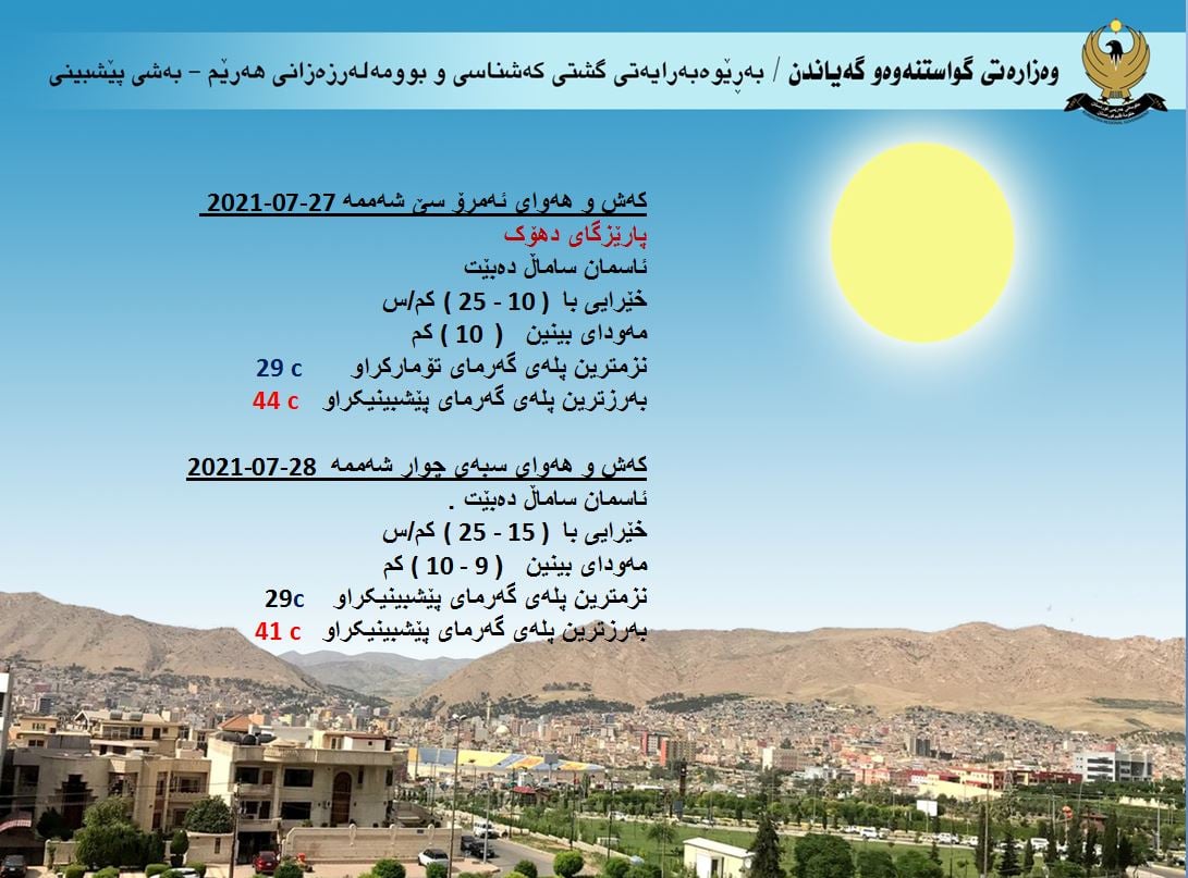 كەشوھەوای ئەمڕۆ و سبەی دهۆك
