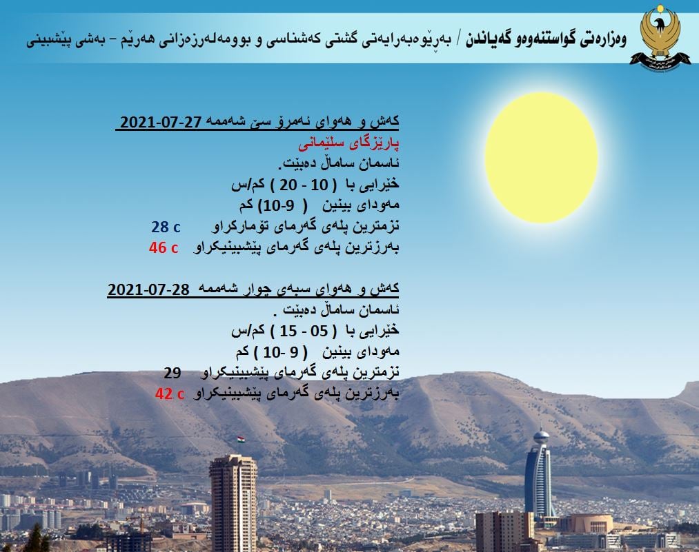 كەشوھەوای ئەمڕۆ و سبەی سلێمانی